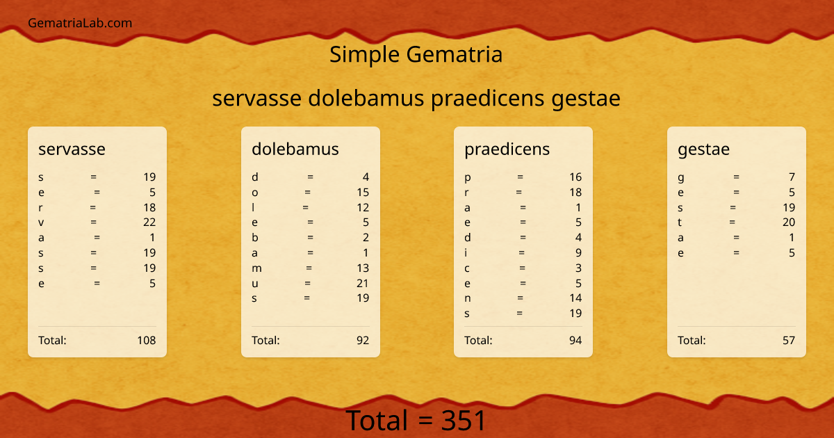 servasse dolebamus praedicens gestae in simple Gematria